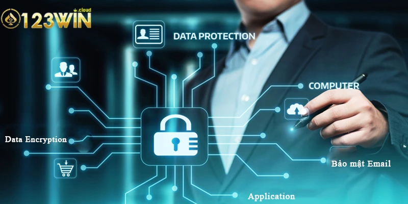 Chính sách bảo mật : An toàn thông tin và trải nghiệm tin cậy 4 Quy trình thu thập dữ liệu của hệ thống 0123WIN